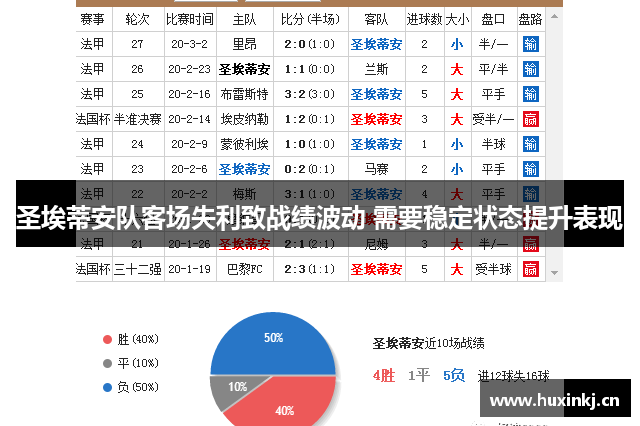 圣埃蒂安队客场失利致战绩波动 需要稳定状态提升表现
