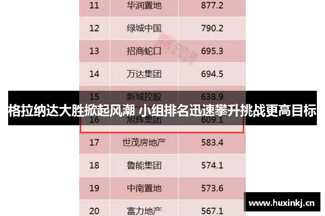 格拉纳达大胜掀起风潮 小组排名迅速攀升挑战更高目标