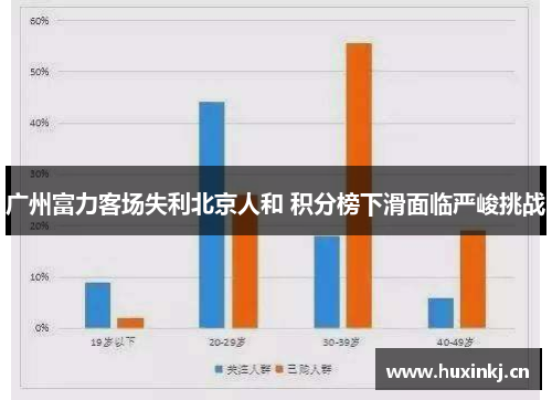 广州富力客场失利北京人和 积分榜下滑面临严峻挑战