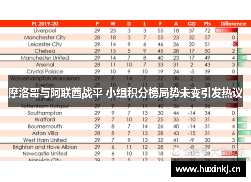 摩洛哥与阿联酋战平 小组积分榜局势未变引发热议