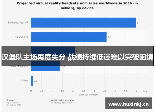 汉堡队主场再度失分 战绩持续低迷难以突破困境